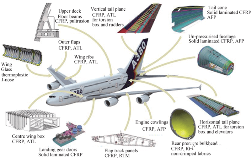 applicazione della pressa per stampaggio di fogli