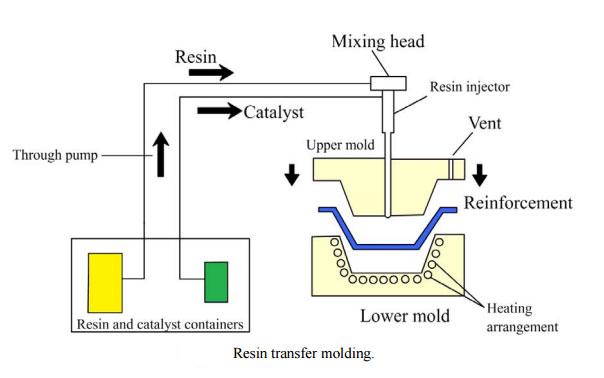 processo di produzione della pressa per stampaggio a trasferimento di resina